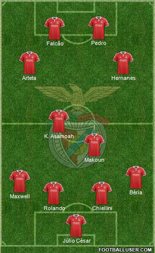Sport Lisboa e Benfica - SAD Formation 2012