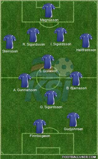 Iceland Formation 2012