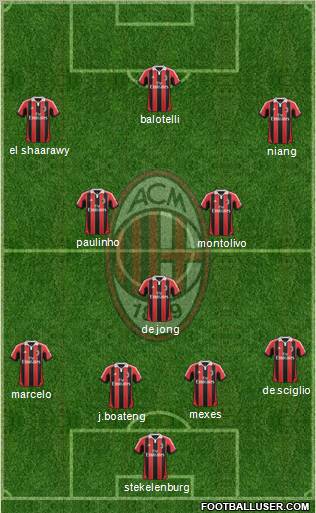 A.C. Milan Formation 2012