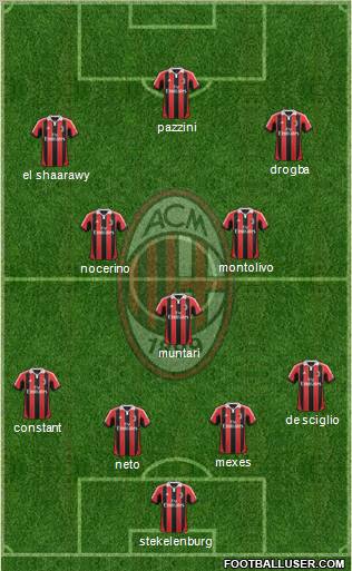 A.C. Milan Formation 2012