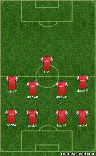 Arsenal Formation 2012