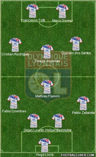 Olympique Lyonnais Formation 2012