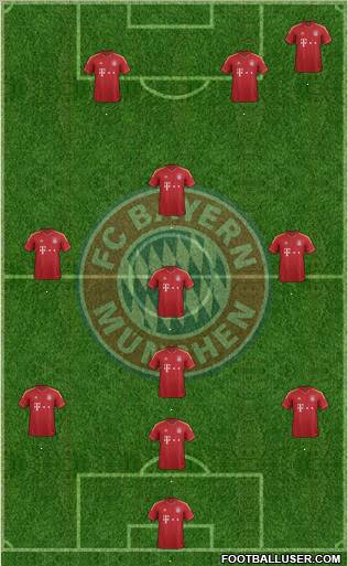 FC Bayern München Formation 2012