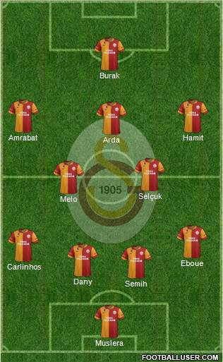 Galatasaray SK Formation 2012