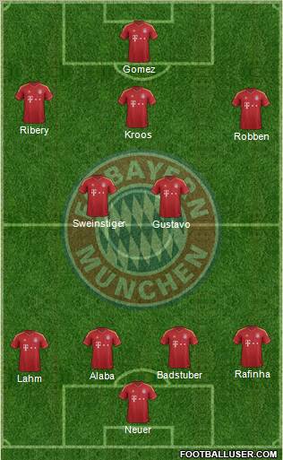 FC Bayern München Formation 2012