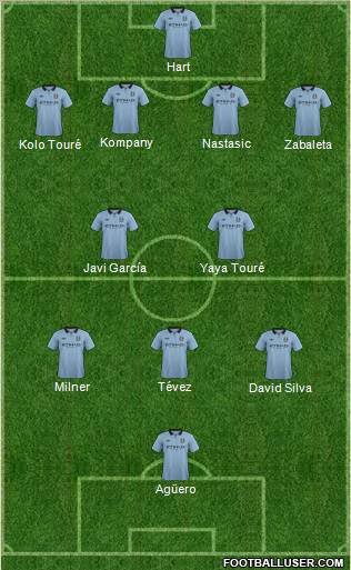 Manchester City Formation 2012
