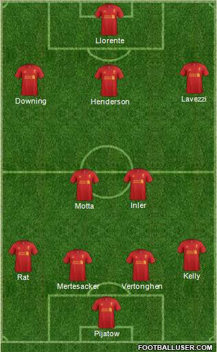 Liverpool Formation 2012