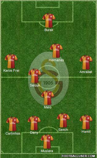 Galatasaray SK Formation 2012