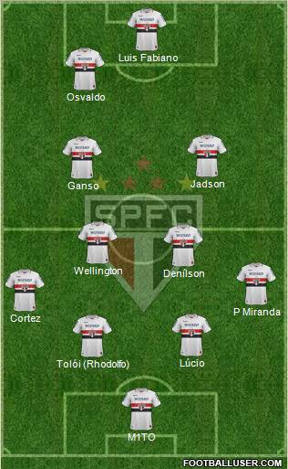 São Paulo FC Formation 2012