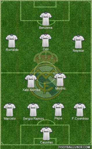 Real Madrid C.F. Formation 2012