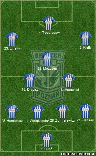 Lech Poznan Formation 2012
