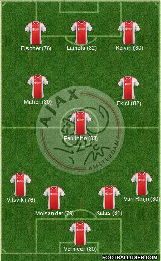 AFC Ajax Formation 2012