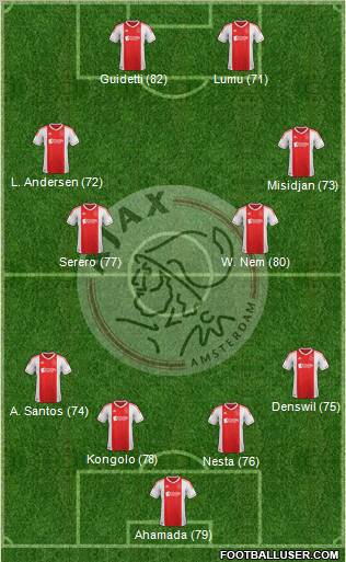 AFC Ajax Formation 2012
