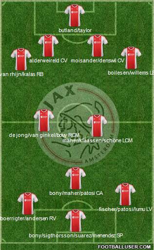 AFC Ajax Formation 2012