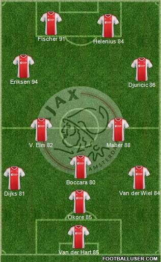 AFC Ajax Formation 2012