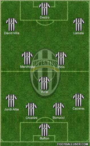 Juventus Formation 2012