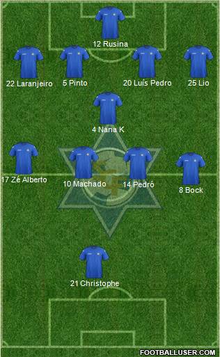 Sport Clube Freamunde Formation 2012