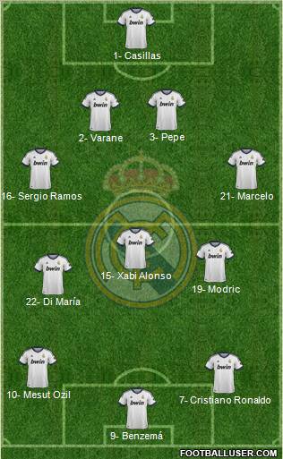 Real Madrid C.F. Formation 2012