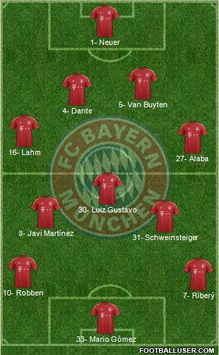 FC Bayern München Formation 2012