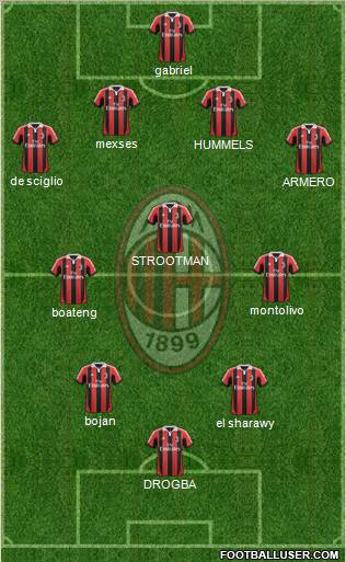 A.C. Milan Formation 2012