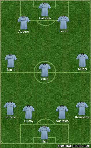 Manchester City Formation 2012