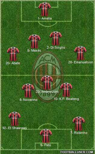 A.C. Milan Formation 2012