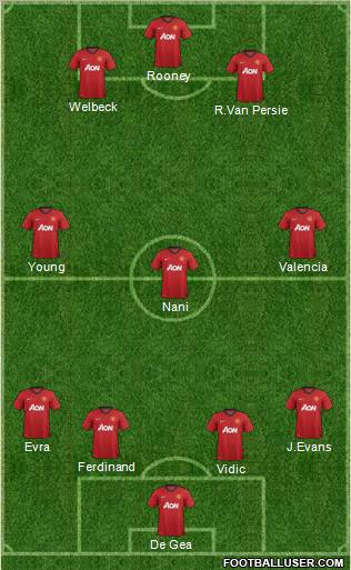 Manchester United Formation 2012