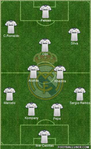 Real Madrid C.F. Formation 2012