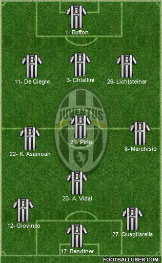 Juventus Formation 2012