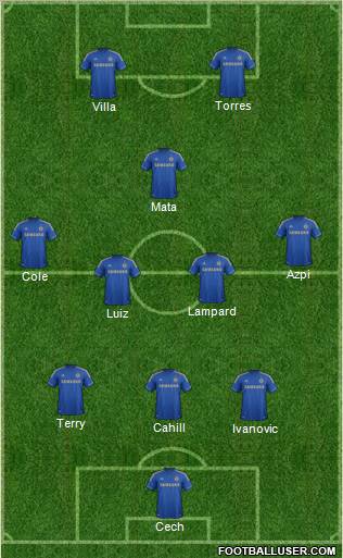 Chelsea Formation 2012