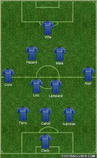 Chelsea Formation 2012