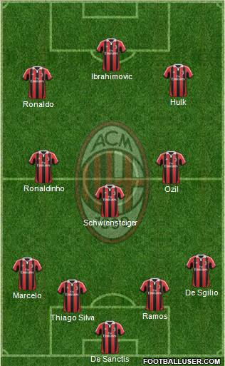 A.C. Milan Formation 2012