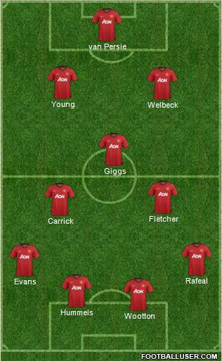 Manchester United Formation 2012