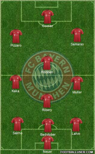 FC Bayern München Formation 2012