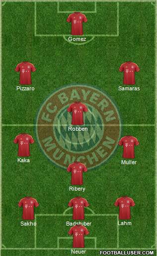 FC Bayern München Formation 2012