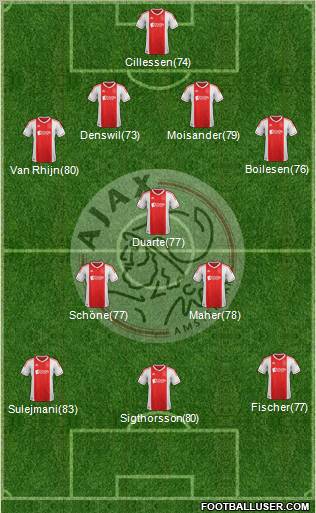 AFC Ajax Formation 2012
