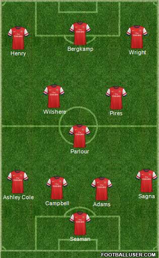 Arsenal Formation 2012
