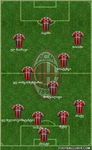 A.C. Milan Formation 2012