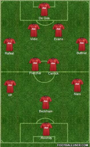 Manchester United Formation 2012