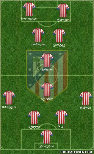 C. Atlético Madrid S.A.D. Formation 2012