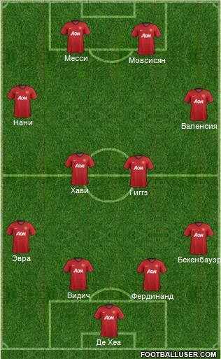 Manchester United Formation 2012