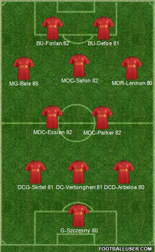 Liverpool Formation 2012