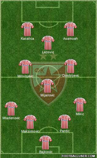 FC Red Star Belgrade Formation 2012