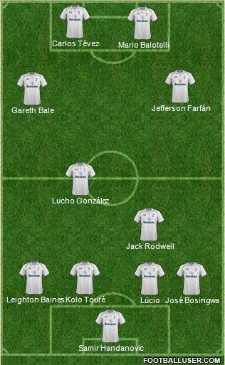 Tottenham Hotspur Formation 2012