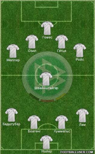 Germany Formation 2012
