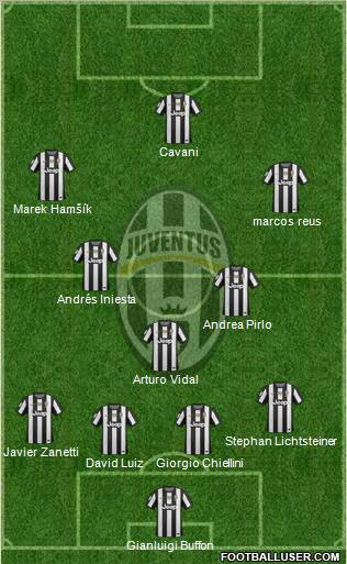 Juventus Formation 2012