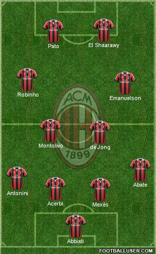 A.C. Milan Formation 2012
