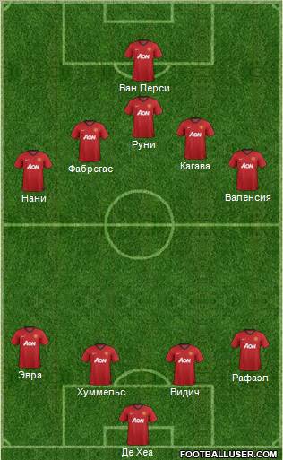 Manchester United Formation 2012