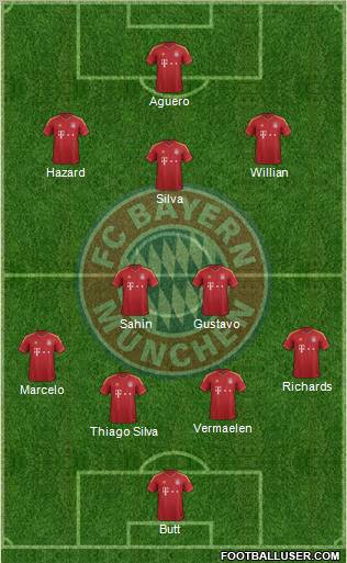 FC Bayern München Formation 2012