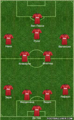 Manchester United Formation 2012